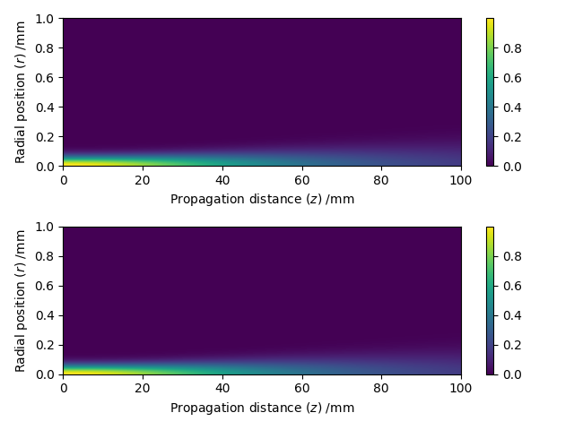 speed usage example