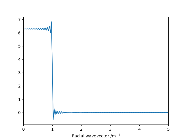 simple example