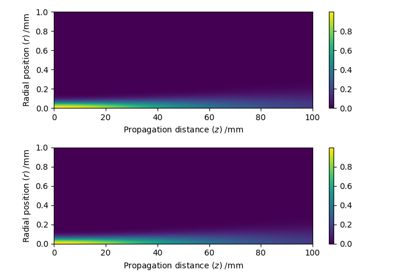 Speed of single-shot vs reuse of a HankelTransform object