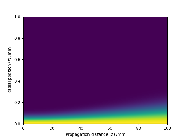 usage example