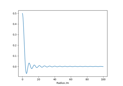 Simple example of PyHank usage
