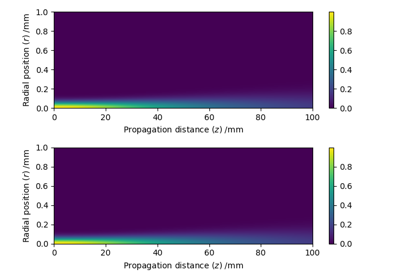 Speed of single-shot vs reuse of a HankelTransform object