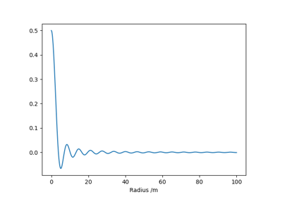 Example of single-shot transform