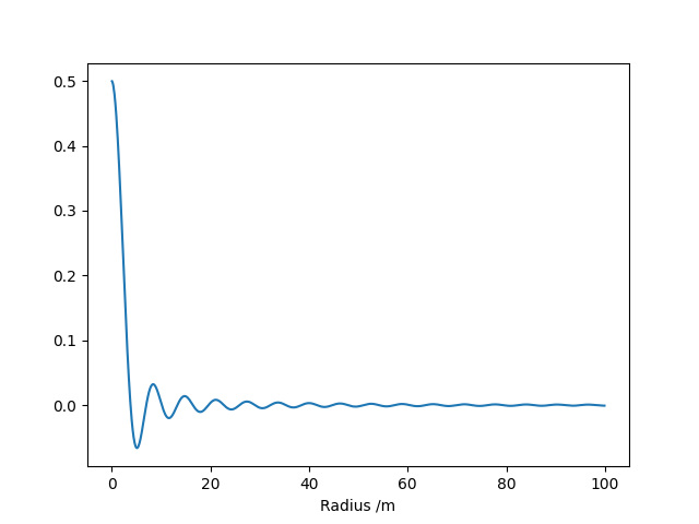 simple example