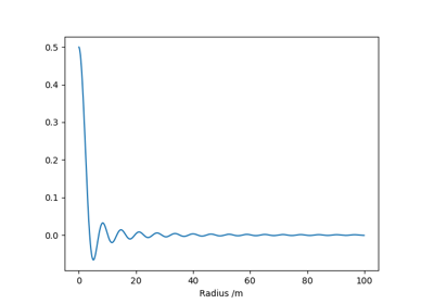 Simple example of PyHank usage